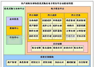 農產品批發市場電子結算管理軟件 價格、廠家、圖片與軟件開發全解析