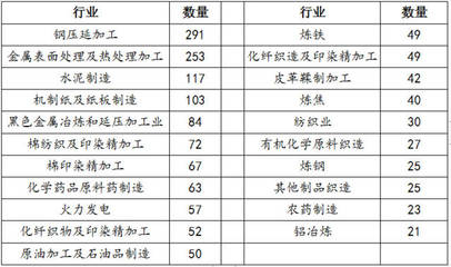 排污許可證代理申辦 鋼壓延加工企業(yè)的合規(guī)關(guān)鍵與時代機(jī)遇